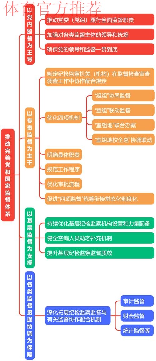 从如何看到怎么干 驻体育总局纪检监察组与总局党组同向发力 监督推动总局系 从如何看到怎么干 驻体育总局纪检监察组与总局党组同向发力 监督推动总局系